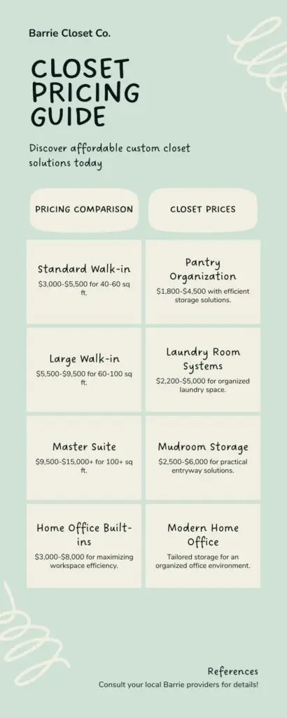 Infographic - Closet Pricing Guide