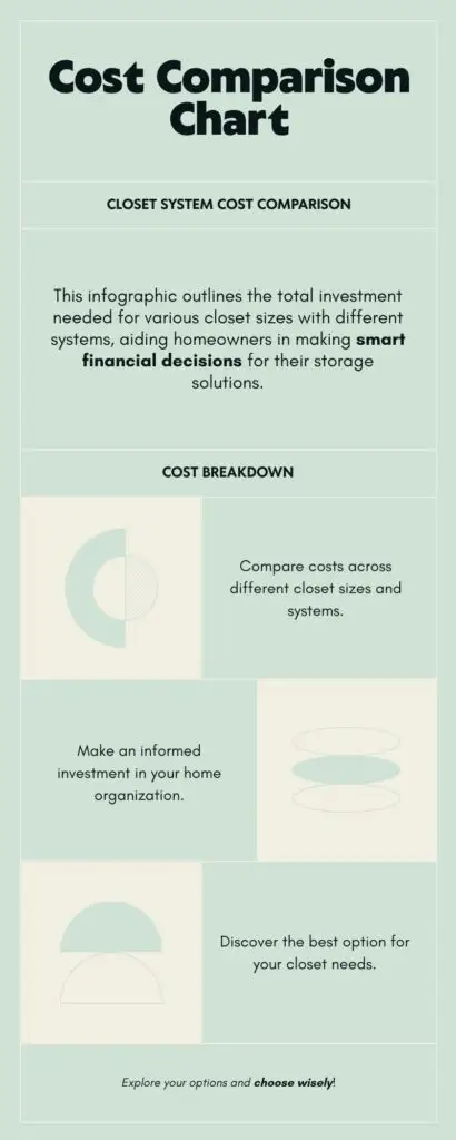 Infographic: Cost comparison Guide