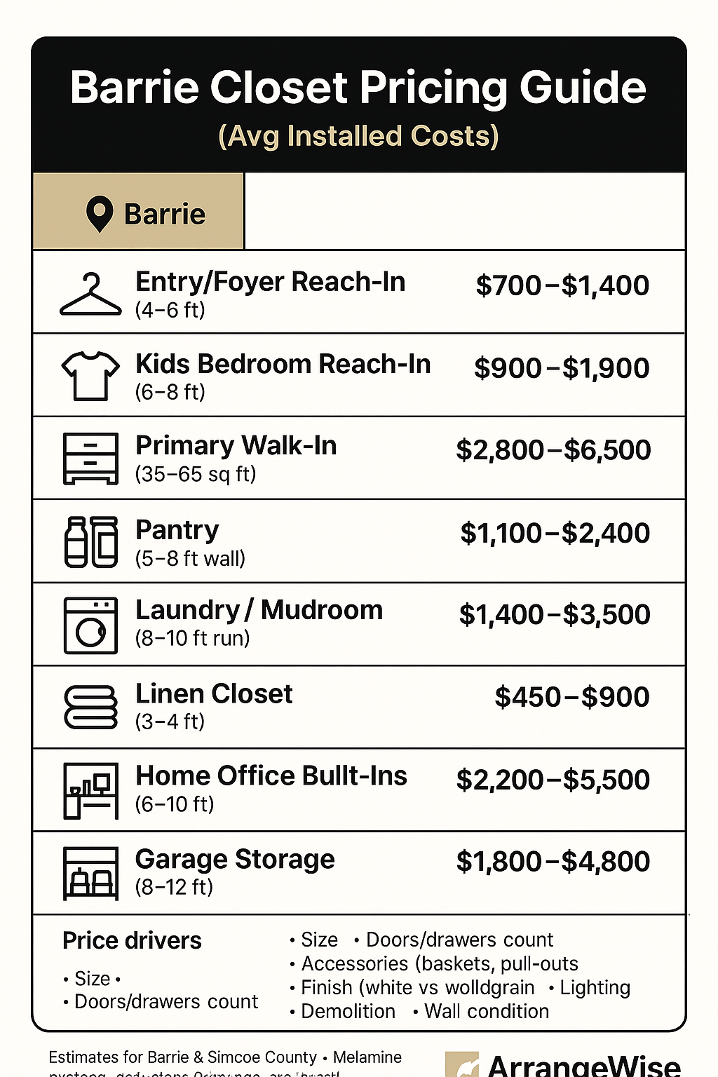detailed barrie closet organizer pricing guide