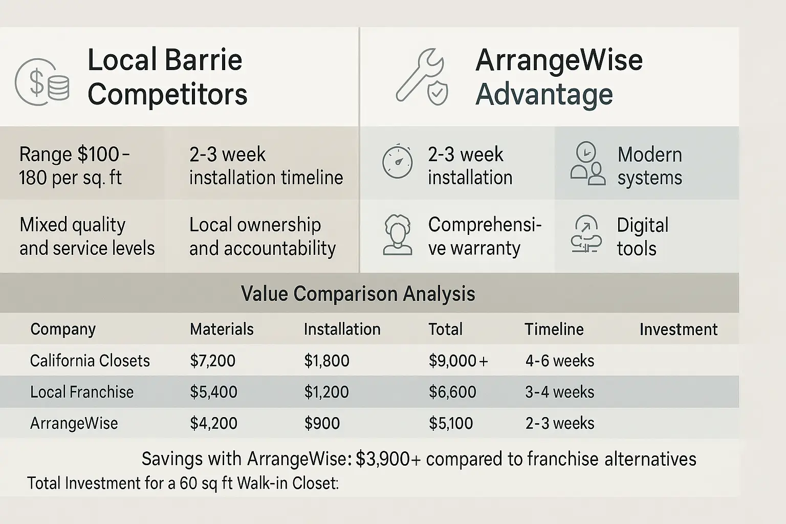 custom closet price comparison barrie